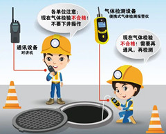 新龙有限空间安全作业操作规程